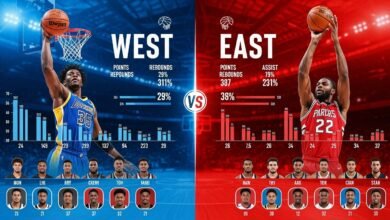 West vs East Match Player Stats